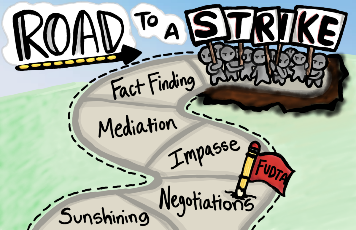 There are several steps that must occur during the negotiation process before FUTDA teachers go on strike. FUDTA & FUSD are currently at the “negotiations” stage.